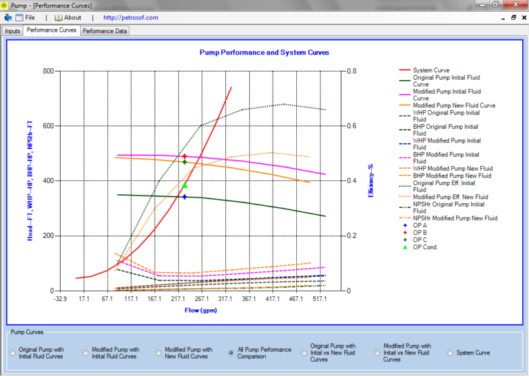 Centrifugal Pump Performance Curves Calculator Petrosof