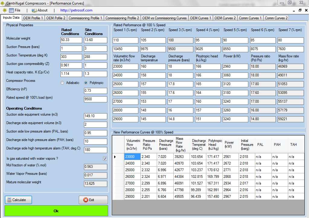 Centrifugal Compressor Performance Curves Calculator Petrosof