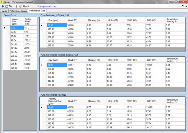 Centrifugal Pump Performance Curves Calculator Petrosof