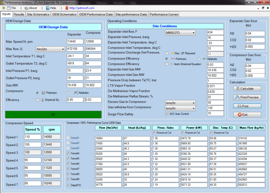 Turboexpander Recompressor 