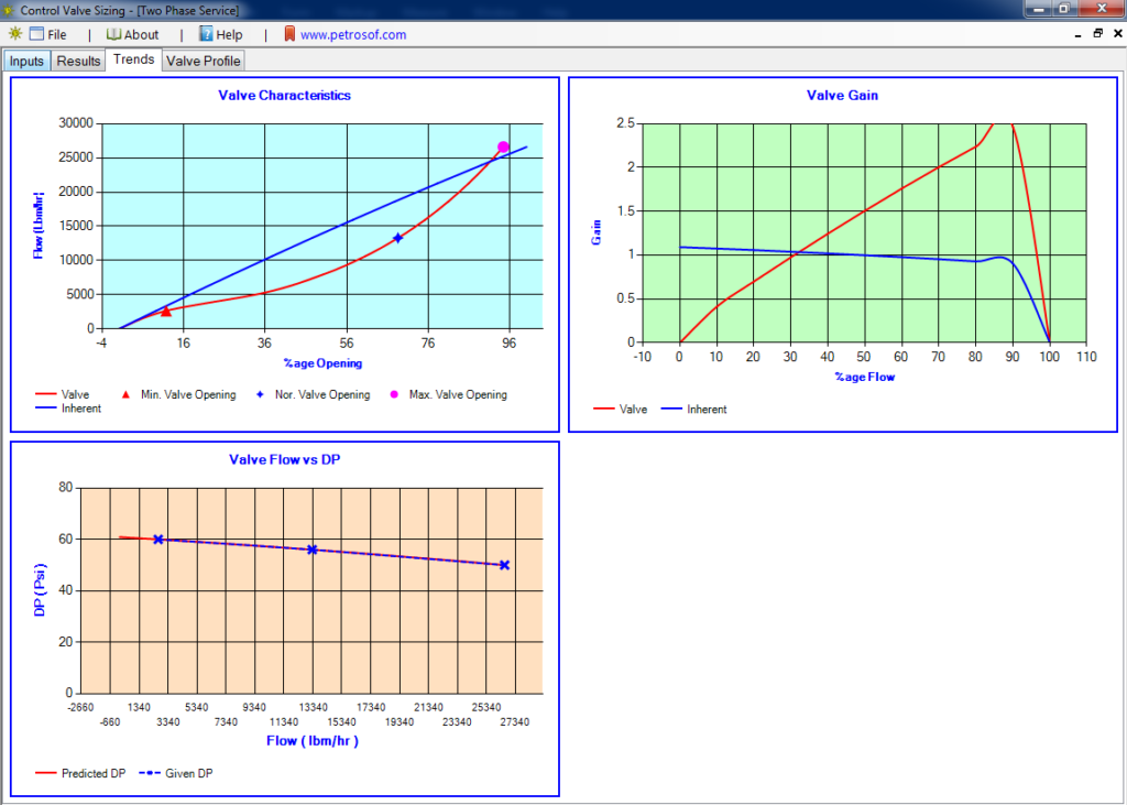 Control Valve Sizing Calculator Petrosof