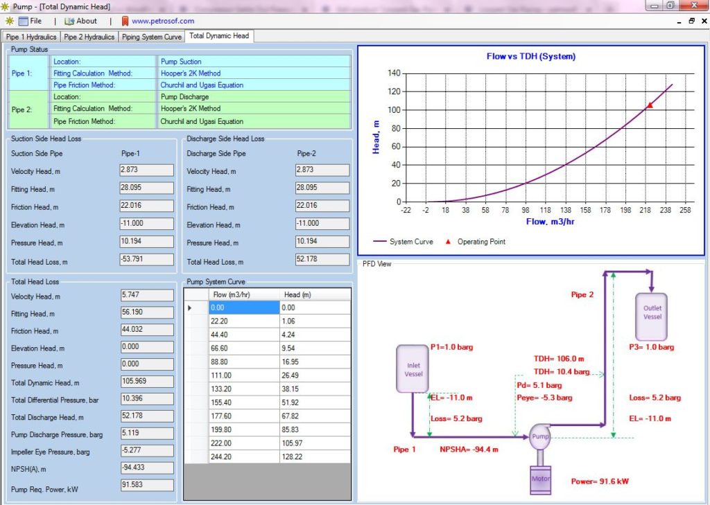 Best chemical engineering calculation software petrosof
