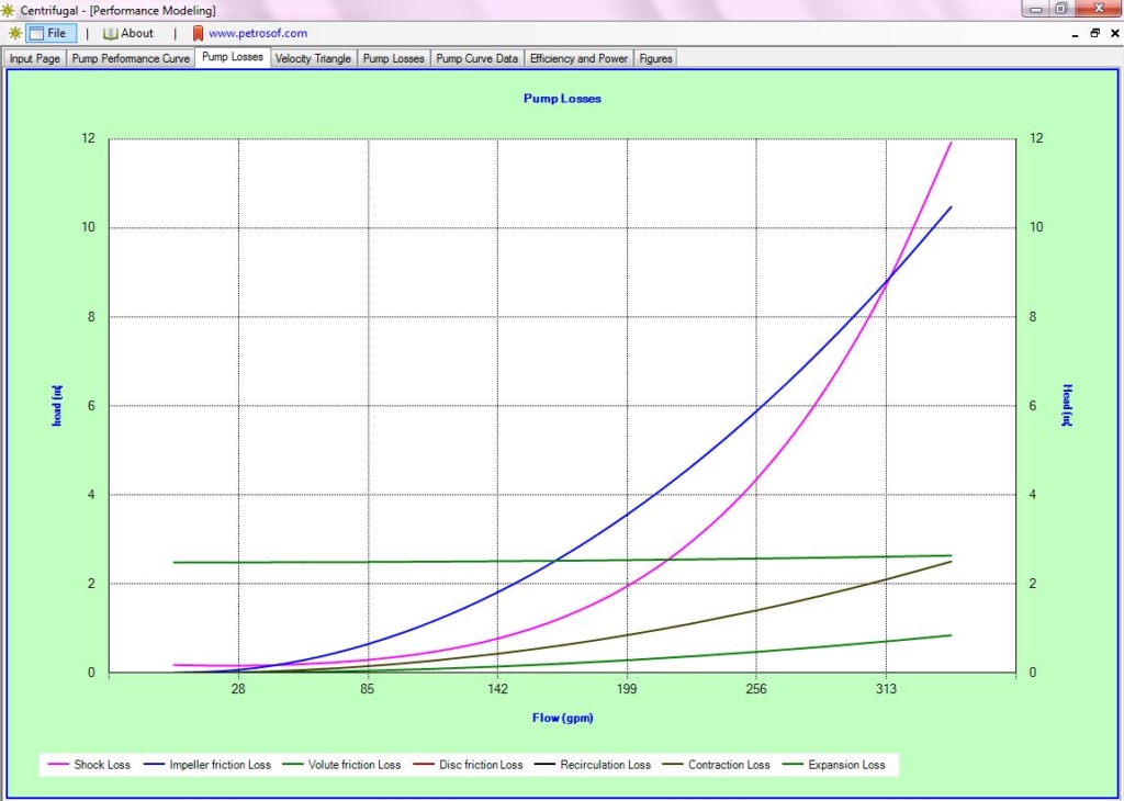 Centrifugal Pump Modeling Software Petrosof