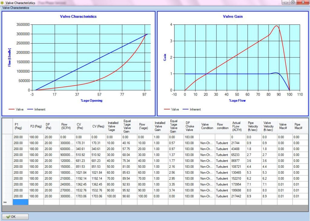 Control Valve Sizing Calculator Petrosof