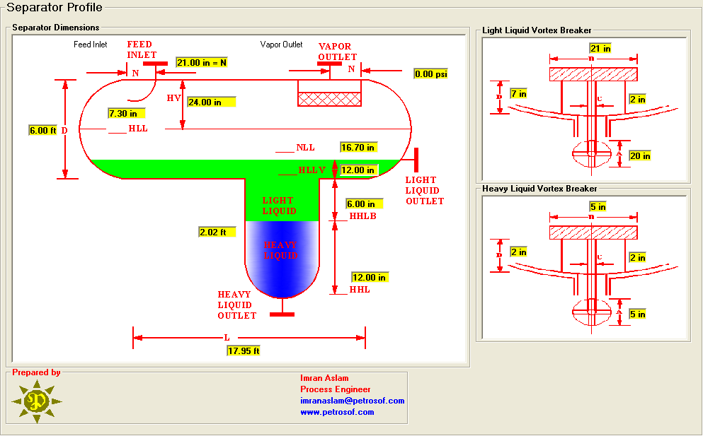 Separator Design, Petrosof