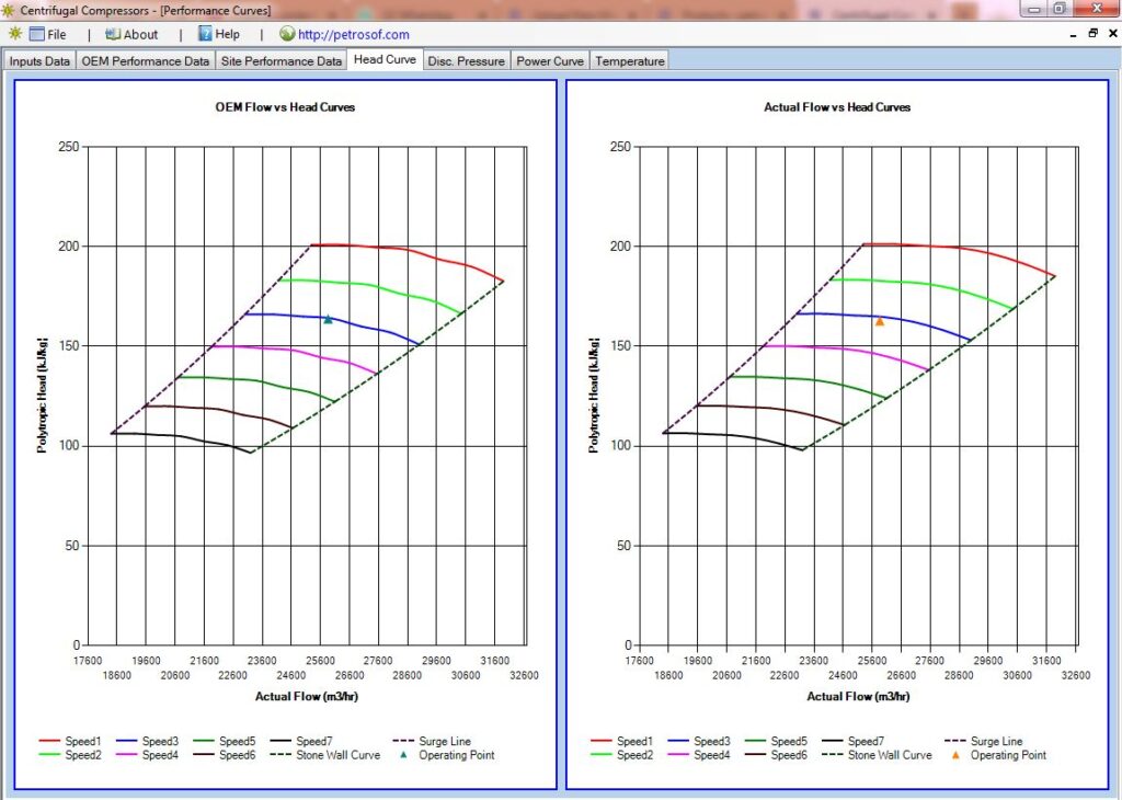 Centrifugal Compressor Performance Curves Calculator Petrosof
