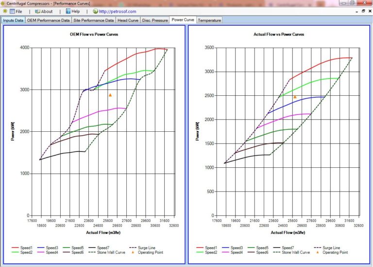 Centrifugal Compressor Performance Curves Calculator Petrosof