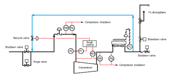 Centrifugal Compressor Centrifugal_Compressor | petrosof | March, 2024 Centrifugal_Compressor